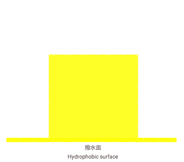 Influences of nanostrutures on interfacial energy transfer