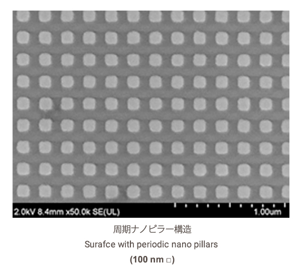 Influences of nanostrutures on interfacial energy transfer
