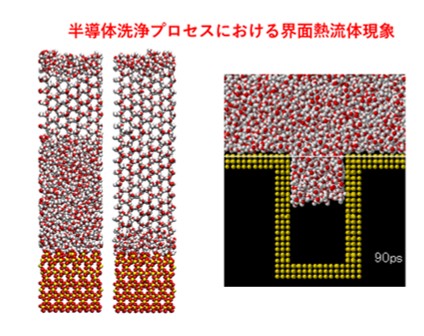 半導体製造プロセスにおける熱流体現象の解明と制御